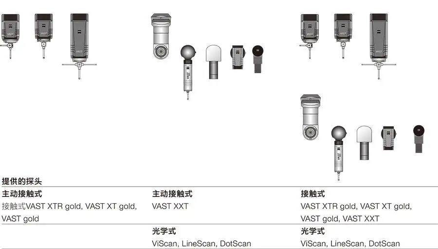 ZEISS ACCURA(bio)yC(j)